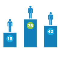 Capture and identify new prospects